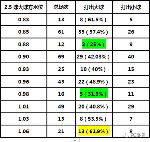 足球球盘大小球