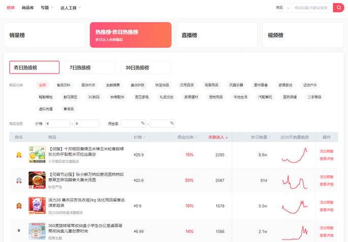 视频带货需要什么条件游戏截图