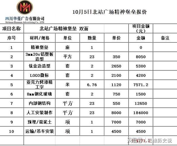 精神堡垒报价明细表缩略图