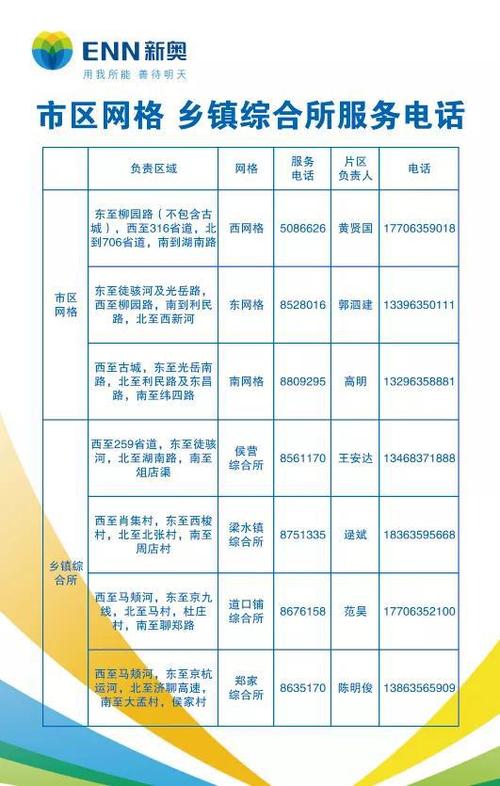 送煤气上门电话