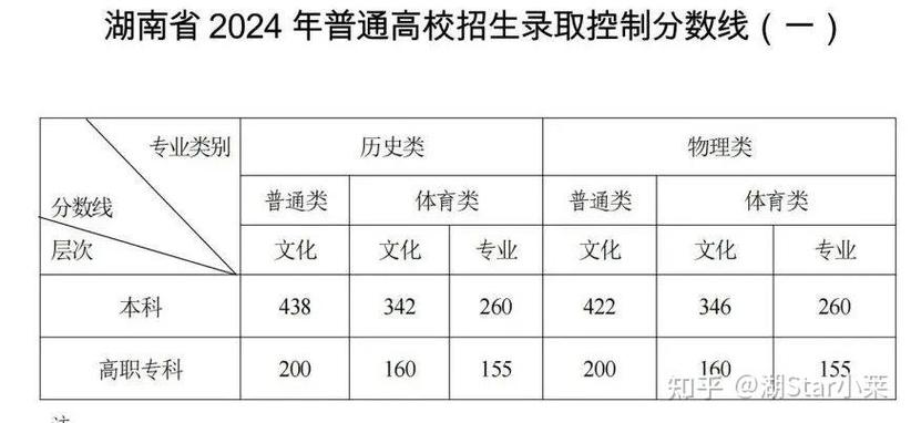湖南高考真题2021游戏截图