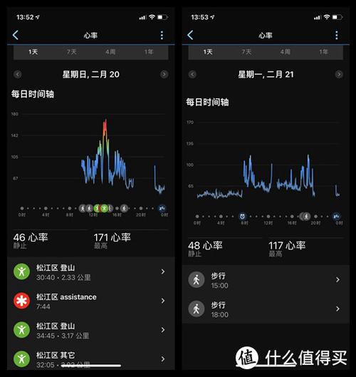livetrack有必要打开吗