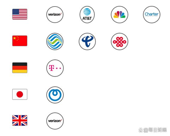 世界电信