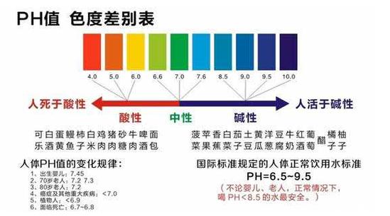 人体体液ph值正常范围是多少截图