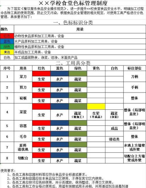 砧板分色管理图片图标