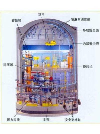 Scp安全壳破裂CBMR