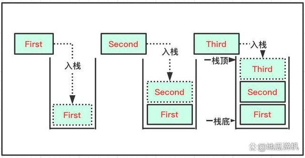 堆栈溢出