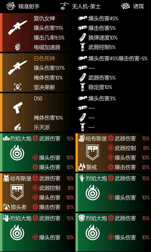 全境封锁2装备图标