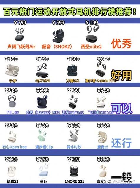 挂耳式耳机音质排行榜前15