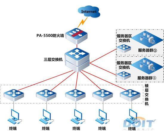 防火墙具有哪些局限性