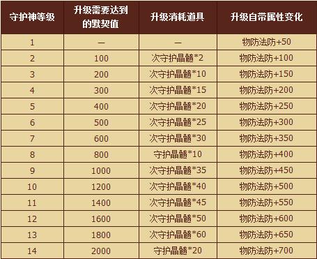 qq华夏工作技能怎么快速升级截图