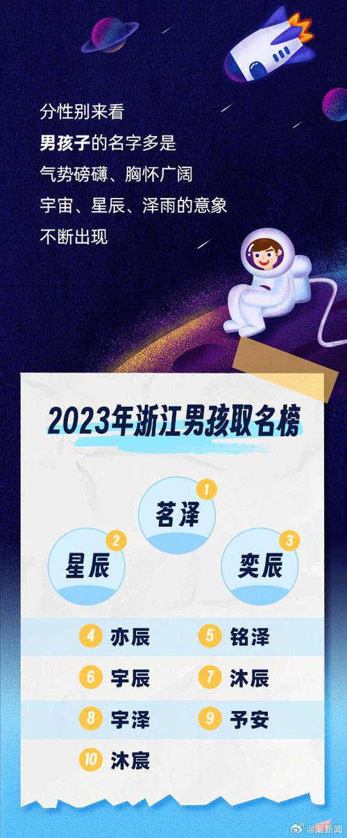 哪个yi字用来取名字更适合截图
