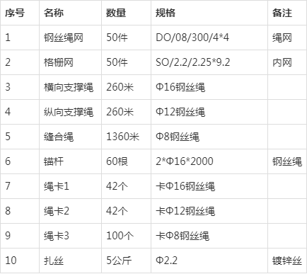 高速防护网人工多少钱一米截图