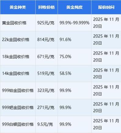 现在50克黄金多少钱游戏截图