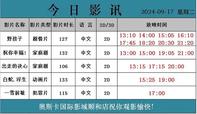 渭南奥斯卡影城今日影讯