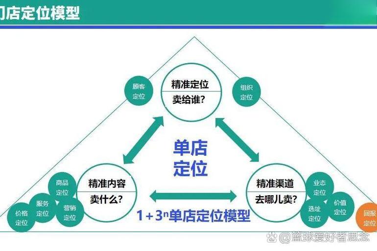 开飞行模式还有定位吗