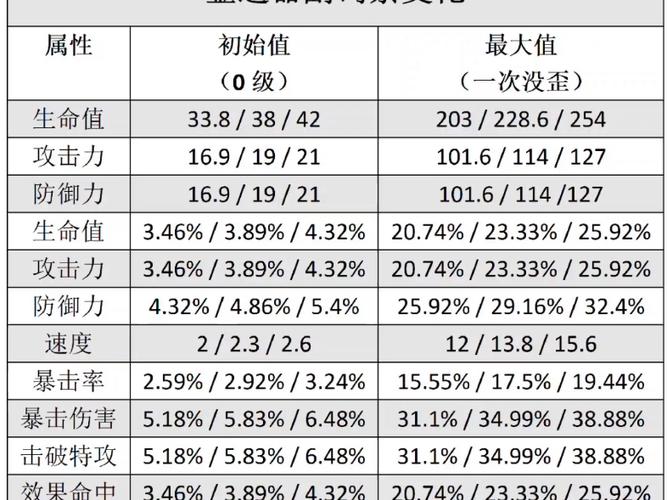 圣遗物词条对照表截图