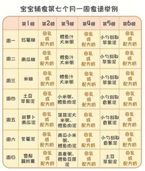 婴儿辅食食谱大全截图