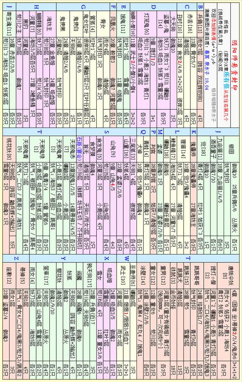 阴阳师悬赏封印任务触发方法