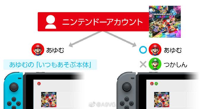 两台switch存档转移图标