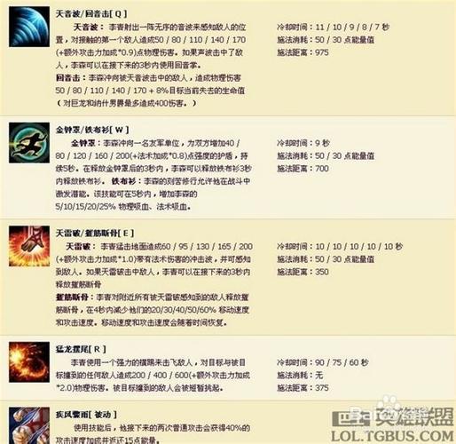 盲僧大招效果
