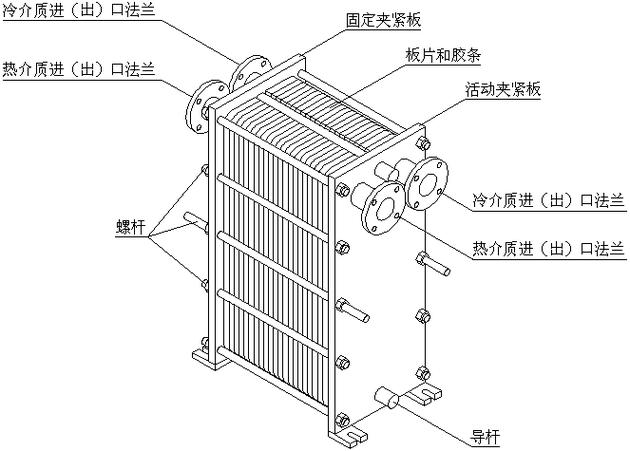板式换热器进出口示意图