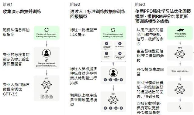 360ChatGPT内测申请