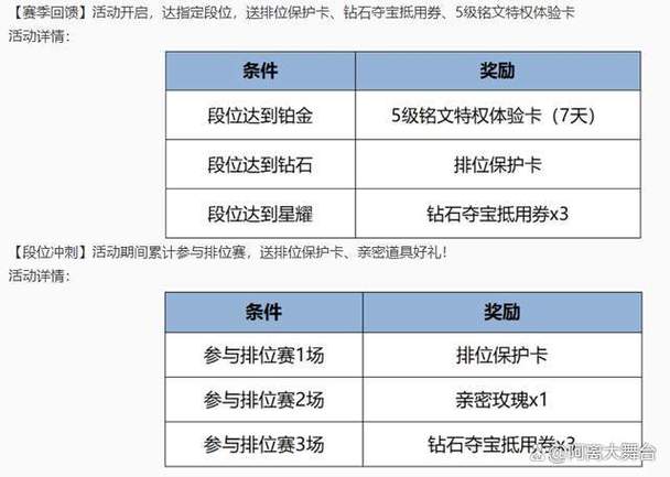 觉醒之战玩法截图