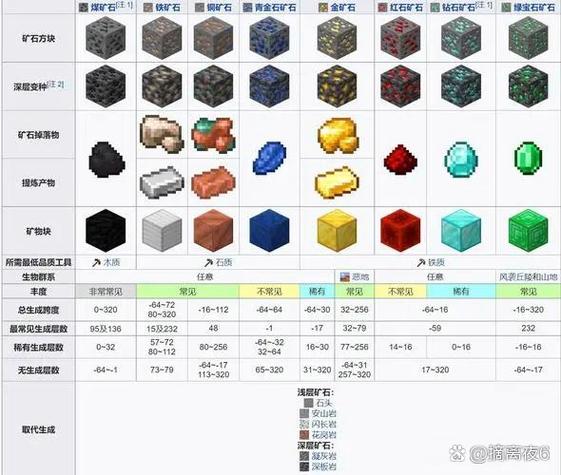 mc矿物透视指令游戏截图