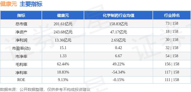 健康元股票最新消息