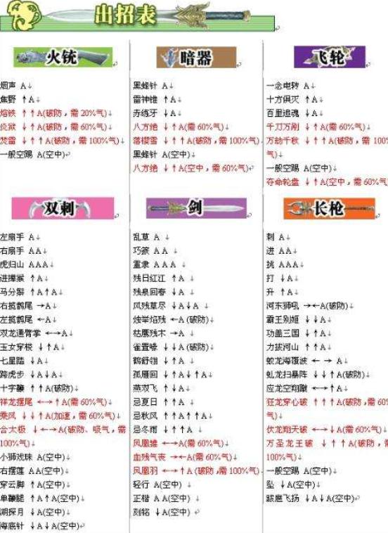 流星蝴蝶剑出招表缩略图