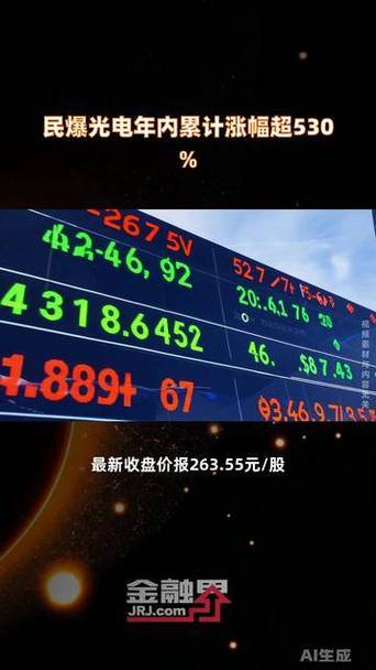 同花顺快速涨幅榜在哪