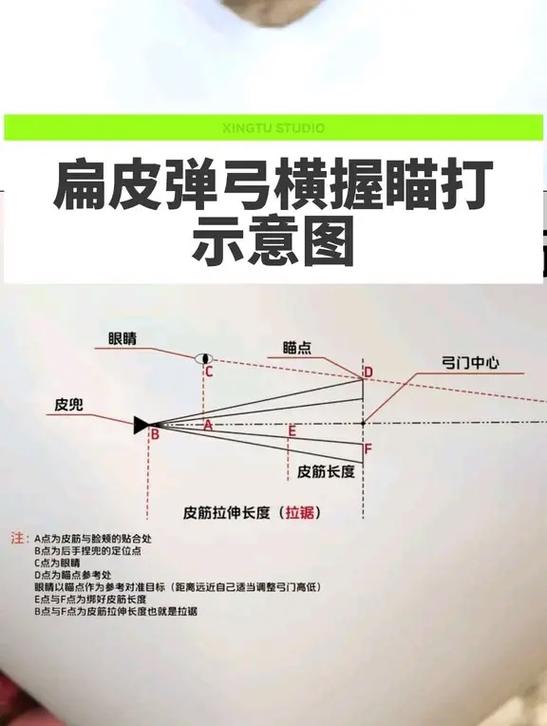 弹弓瞄点高低怎么调