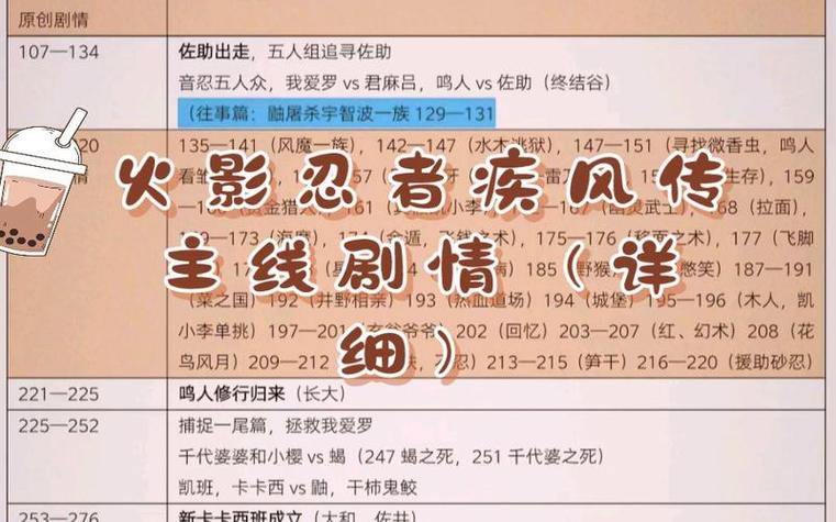 火影主线剧情解说