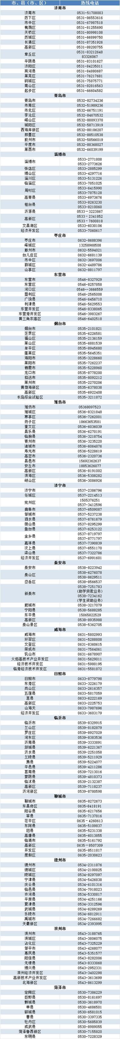问政山东热线电话号码多少