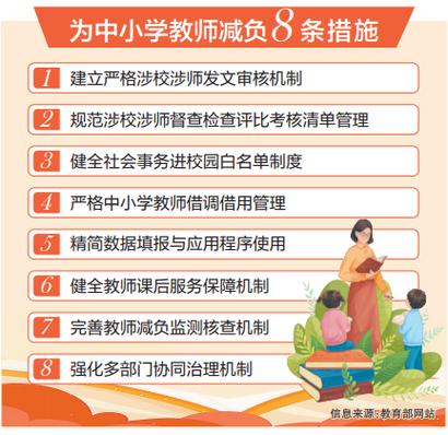 中小学减负提分平台