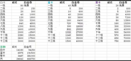 逃跑吧少年怎么卡6个道具
