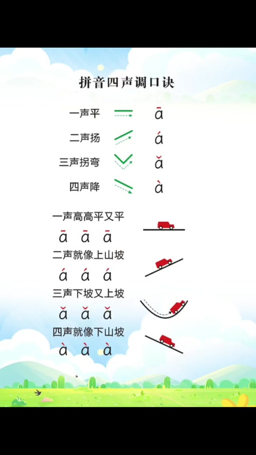 拼音1234声调怎么标图标