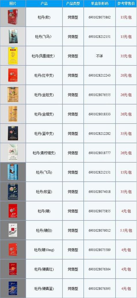 牡丹26种价目表