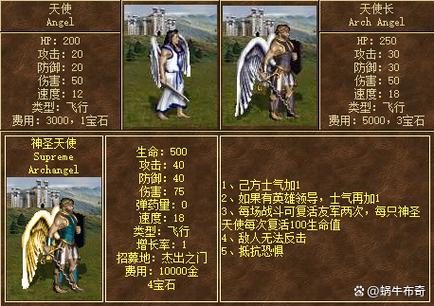 英雄无敌8兵种全介绍图标
