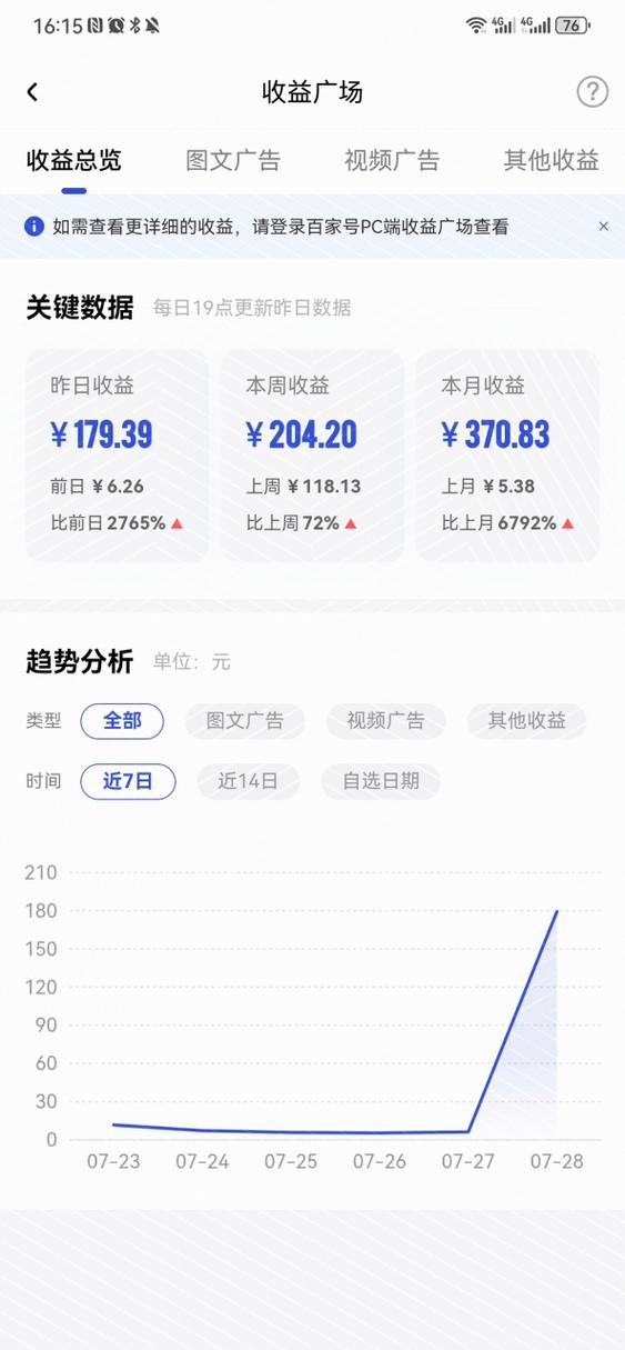 短视频收益