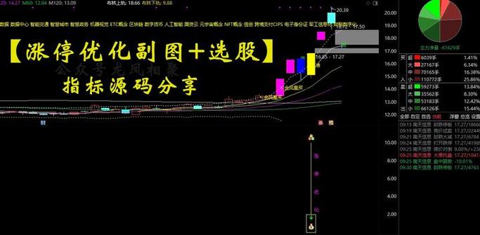 挀涨停选股指标公式图标