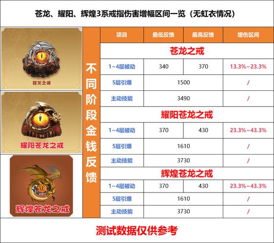 苍龙戒的属性介绍