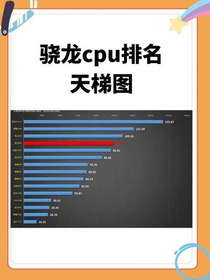 苹果a9x相当于骁龙多少