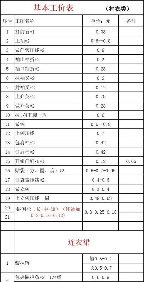 服装厂小烫工价表