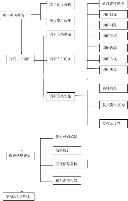 做市场调研的步骤图标