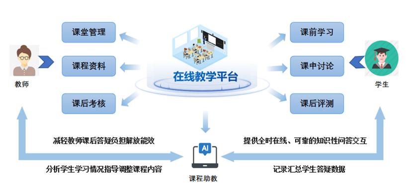 广开网络教学平台