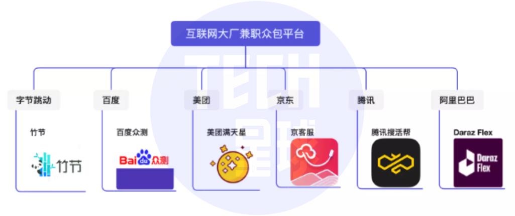 大厂众包平台