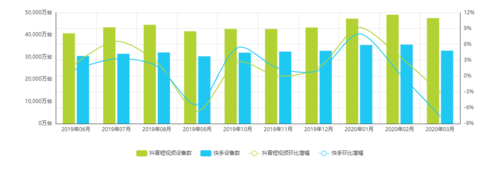 快手三个版本有什么区别图标