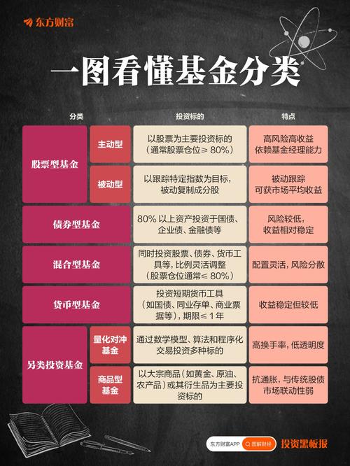 货币基金是什么图标